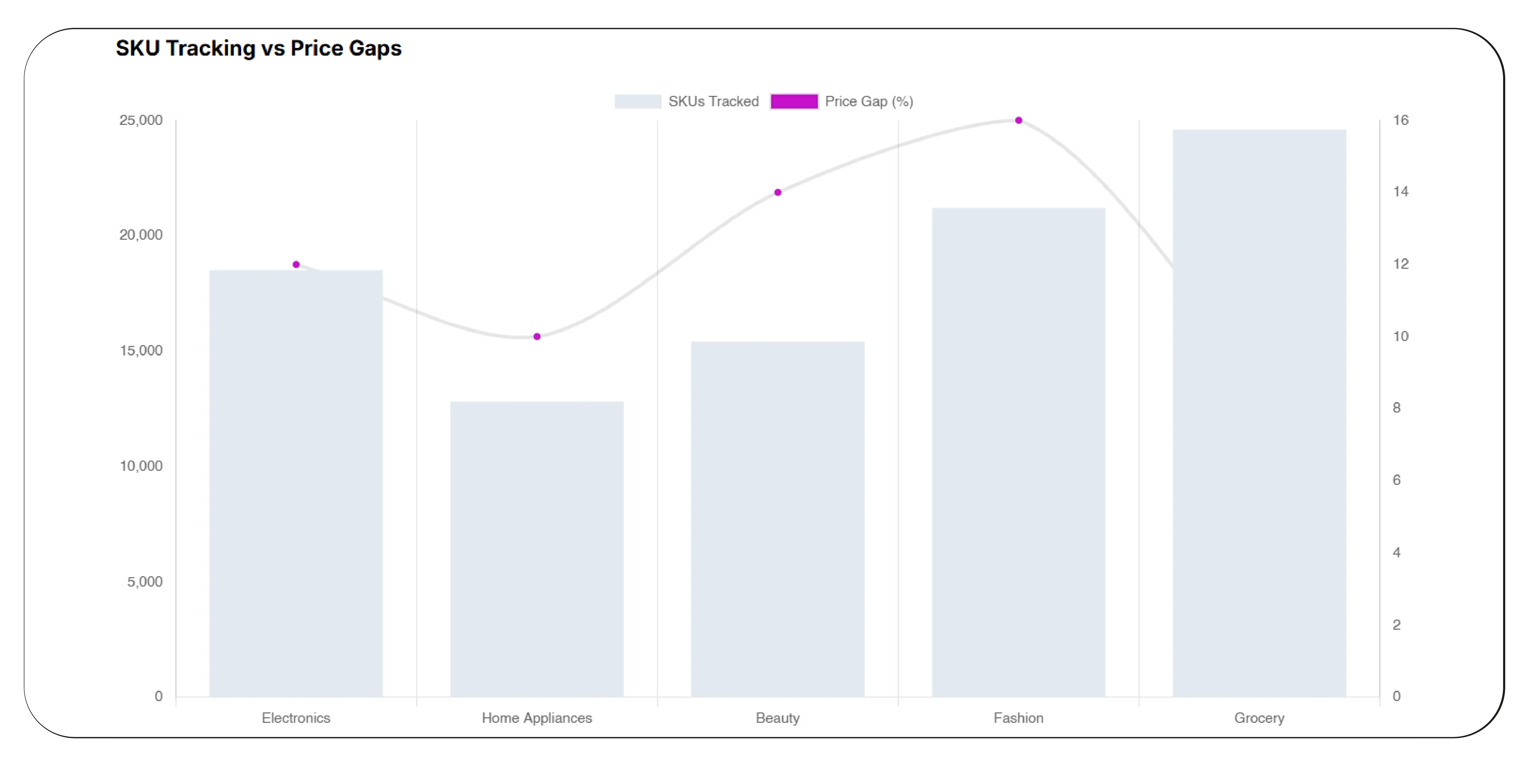 How Can Brands Gain Better Competitive Visibility